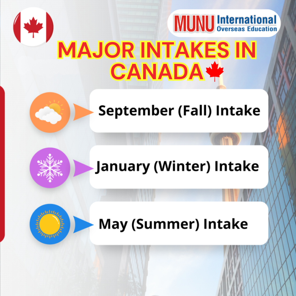 Popular Intakes in Canada 2025 Munu International