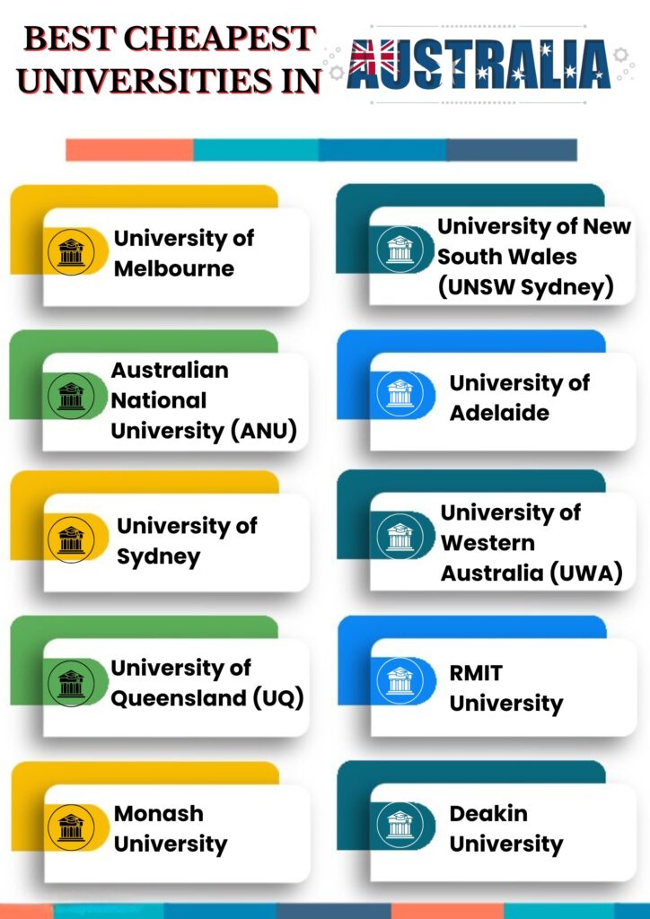 study in Australia from Hyderabad
