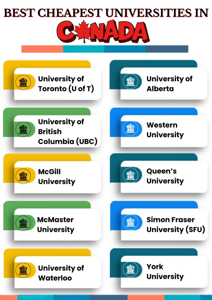 Canada study visa consultants Hyderabad