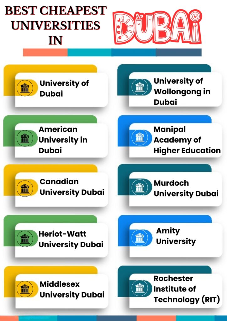 study in Dubai from Hyderabad