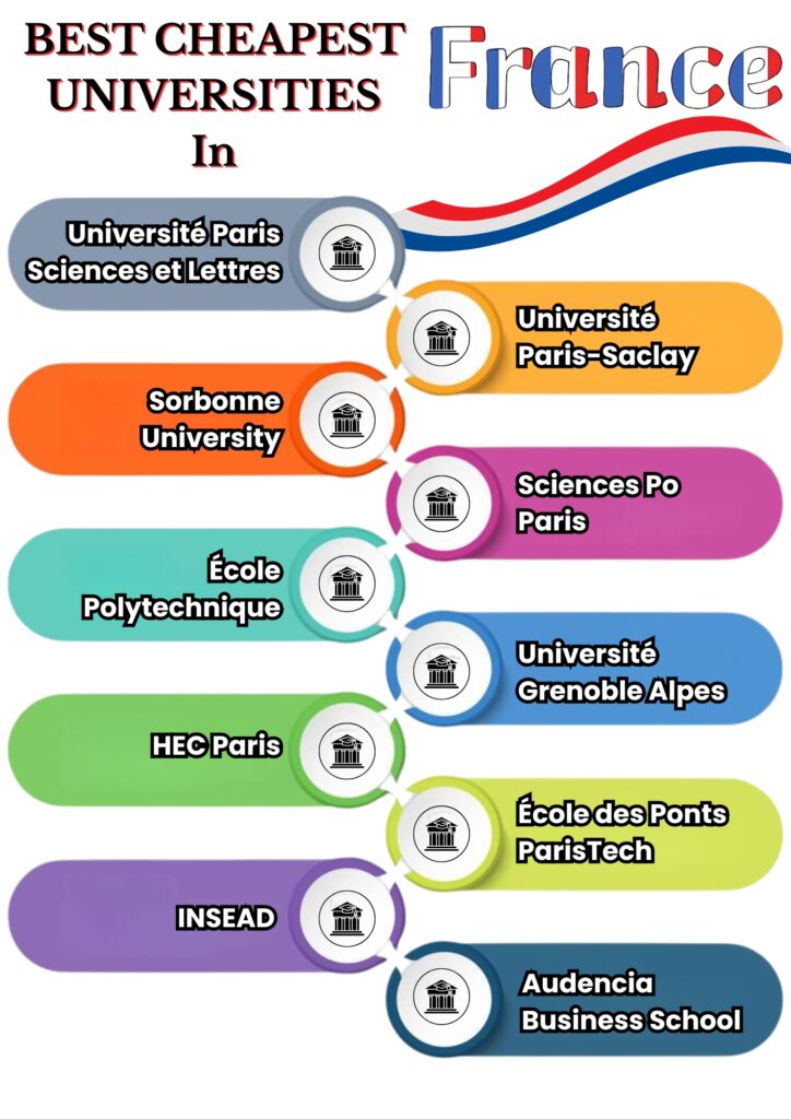 study in France from Hyderabad
