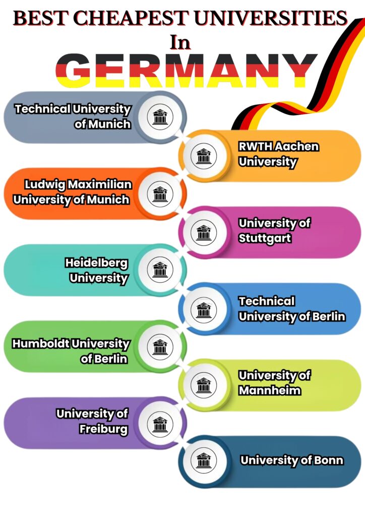 study in Germany from Hyderabad