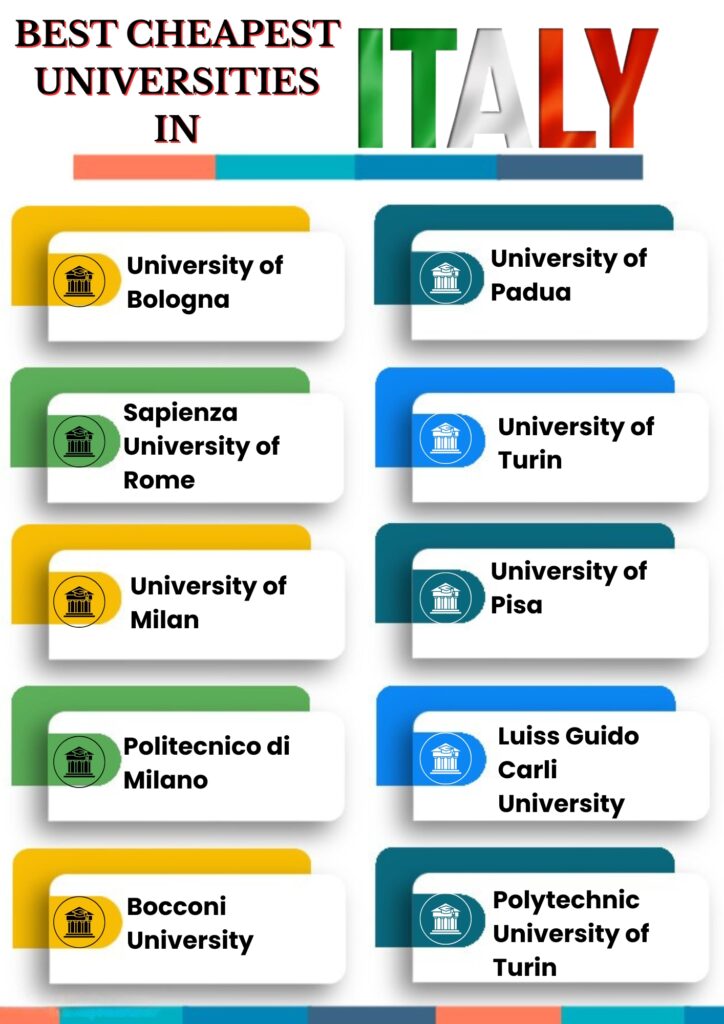 Italy study visa consultants Hyderabad