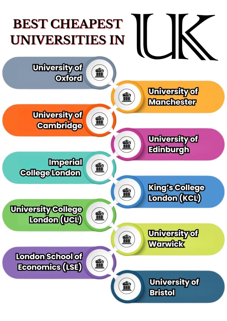 study in UK from Hyderabad counselling